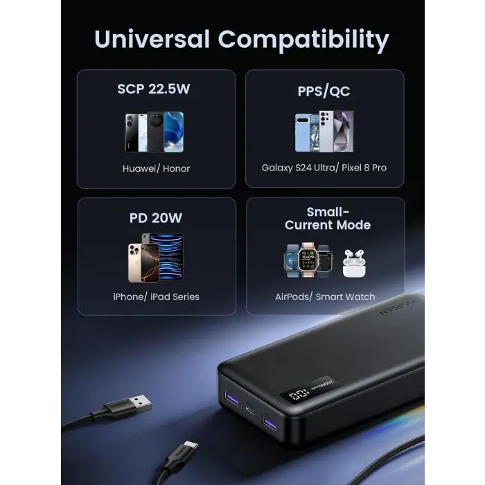 Ugreen 22.5W 20000mAh portable battery