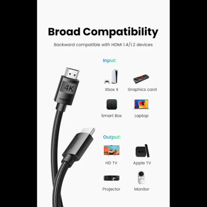 Ugreen 4K HDMI 1.4 cable - 5M