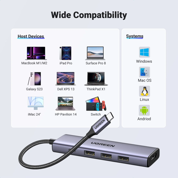 Ugreen 5-in-1 USB-C Hub (100 W PD, 4K@30Hz HDMI)