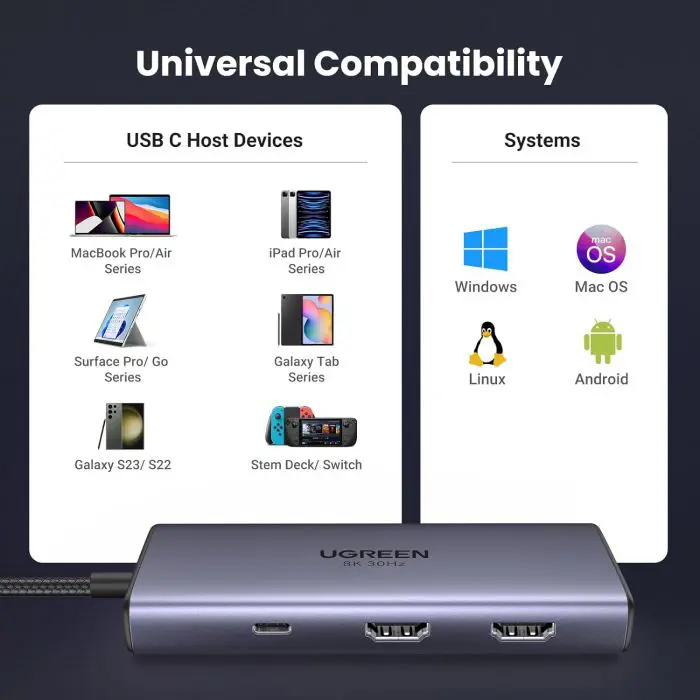 UGREEN 6in1 USB C Hub Dual HDMI 4K@60Hz, 100W PD