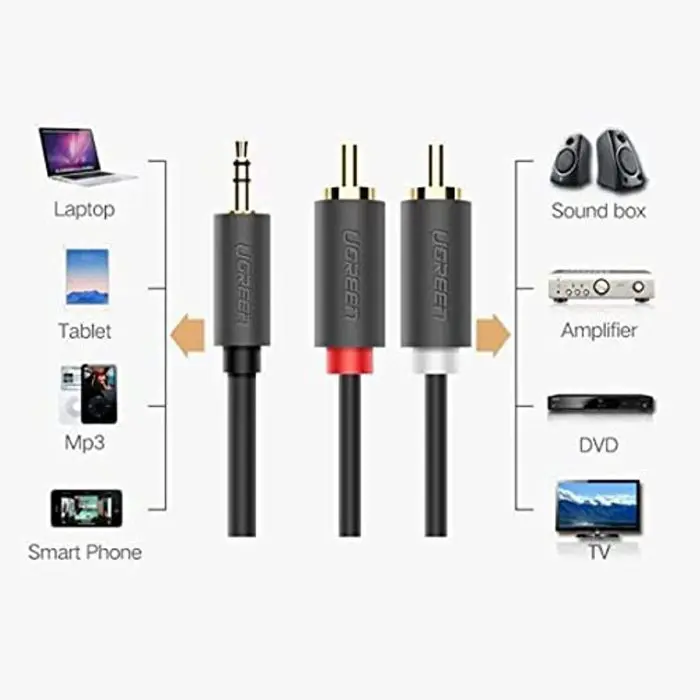 Ugreen cable 3.5mm to 2x RCA 2M - 10510
