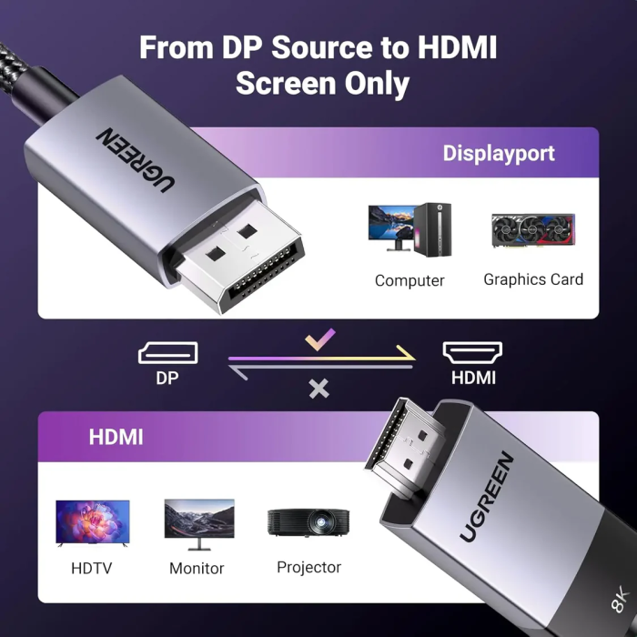 Ugreen cable DisplayPort to HDMI 8K@60Hz - 2M