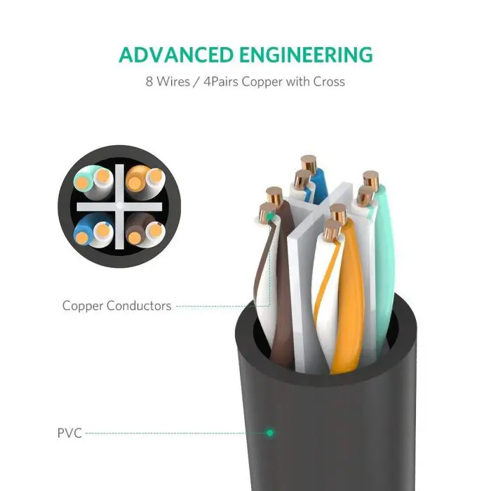 Ugreen cable UTP extension Cat 6 2m - polybag