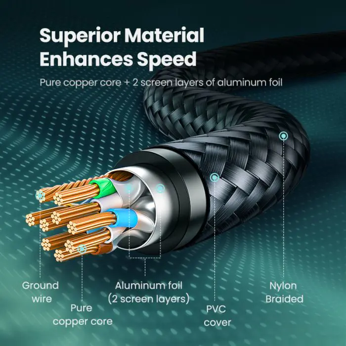 Ugreen Cat7 Shielded Round Cable with Braided Modular RJ45 Ethernet Connector 3M