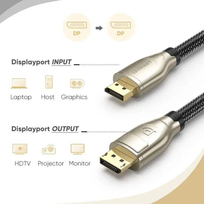 Ugreen DP cable 1.4 8K 3m - polbyag