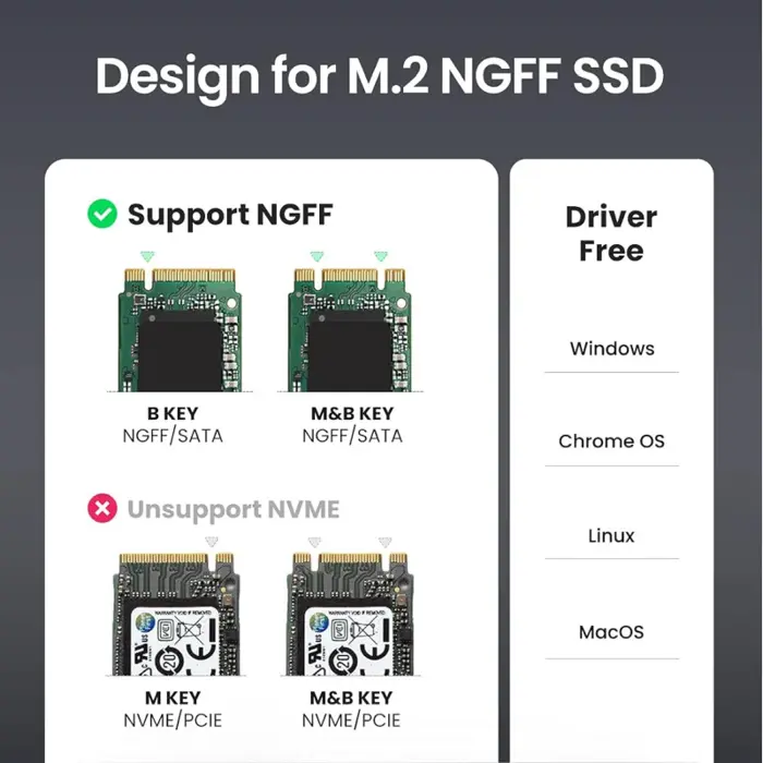 UGREEN eksterno kućište, SSD M.2 2230-2280 B-Key, USB 3.0