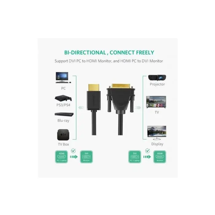 Ugreen HDMI to DVI cable 24 + 1 2m - polybag