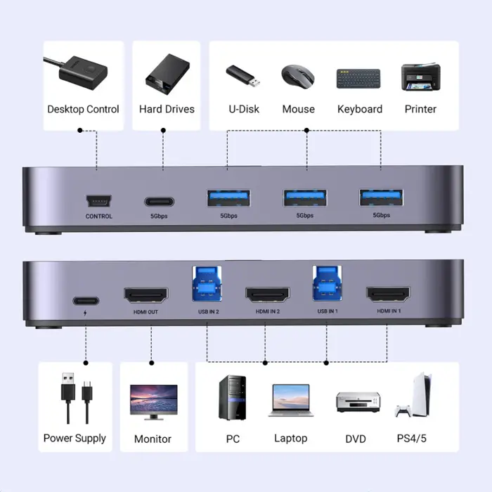 UGREEN KWM switch, 3x HDMI, 2x USB-C, 3x USB-A,2x USB-B