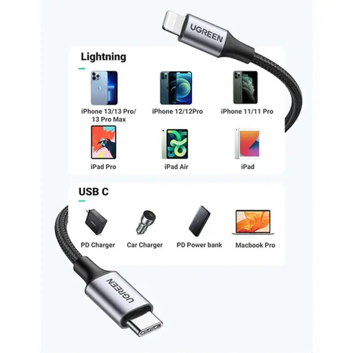 UGREEN, Lightning na Type-C 2.0 (M), sivi, 1m