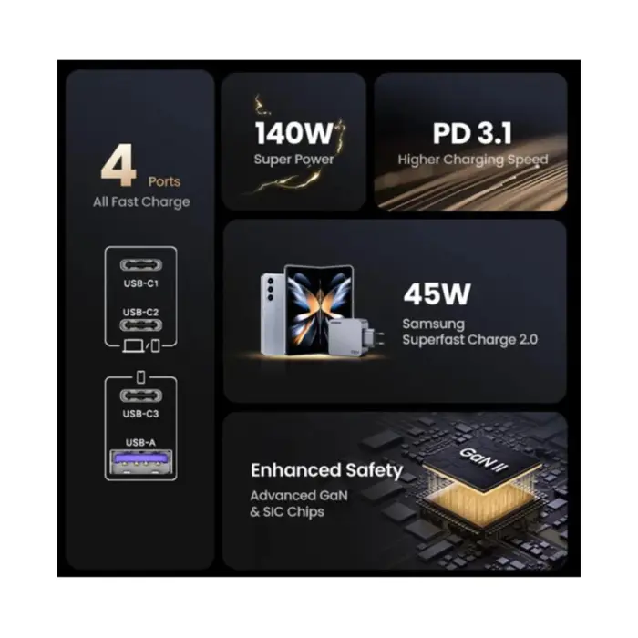 UGREEN Nexode Pro, 160W, 3x USB-C, USB-A, USB-C kabel, GaN, sivi