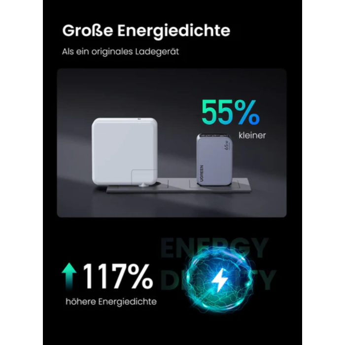 Ugreen Nexode Pro 65W 3-Port GaN USB Charger