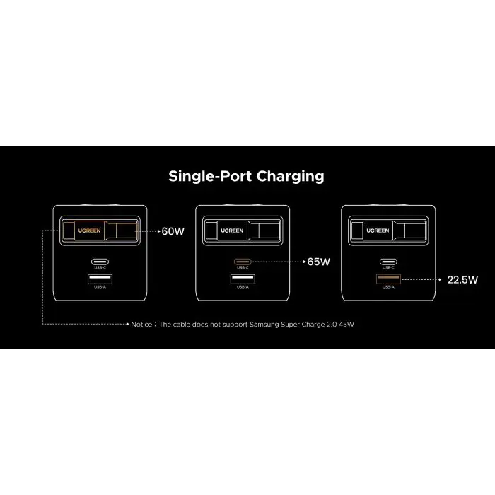 Ugreen Retractable 65W GaN USB-C polnilec