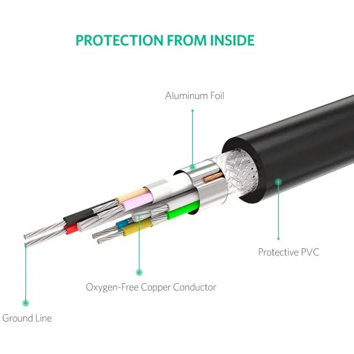 Ugreen USB 2.0 Active extension with 20m - box signal amplifier