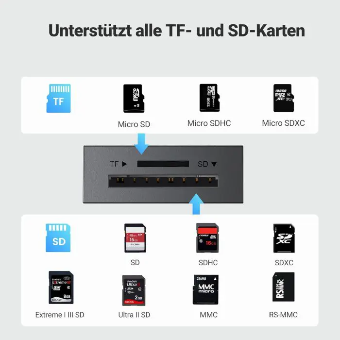 Ugreen USB 3.0 SD TF Card Reader