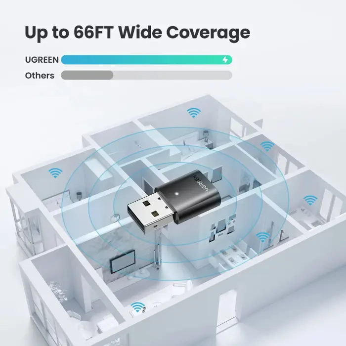 UGREEN USB-A Bluetooth 5.0 adapter