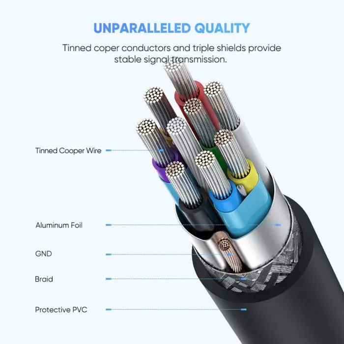 Ugreen USB-C cable to Micro B 1m - polybag