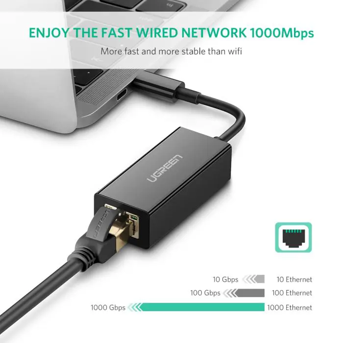 Ugreen USB-C Gigabit network card - box
