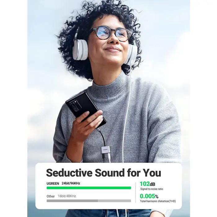 Ugreen USB C to 3.5mm headphone adapter and 2 in 1 charging