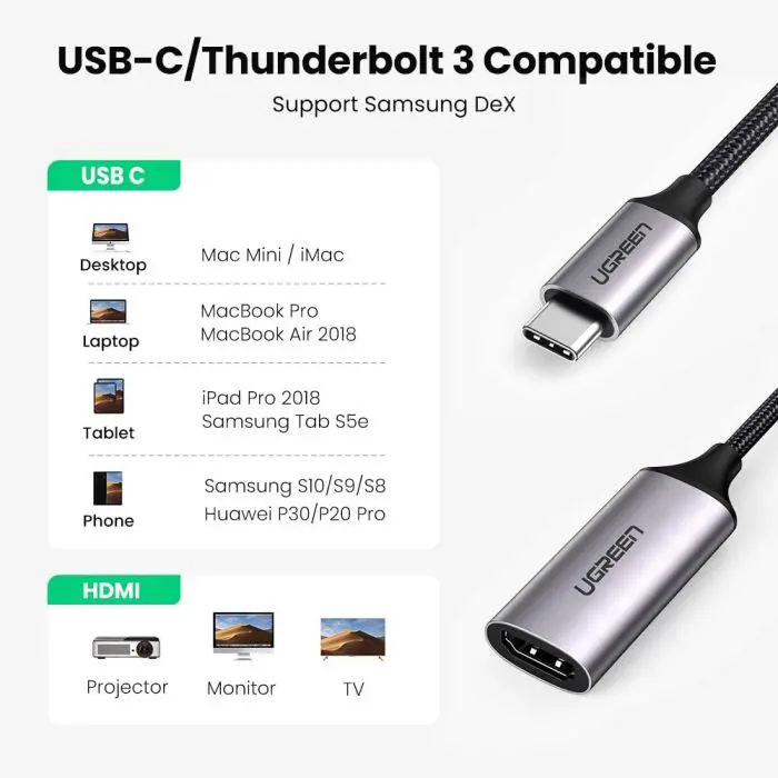 Ugreen USB-C to HDMI adapter 2.0 4K - box