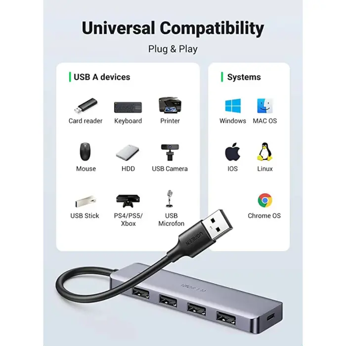UGREEN USB Hub, USB 3.0 A, 4-portni, micro USB, sivi