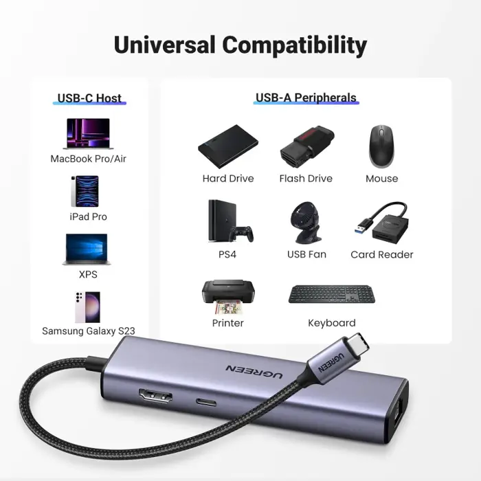 UGREEN USB Hub, USB-C na 3xUSB 3.0 A, HDMI, RJ45, PD