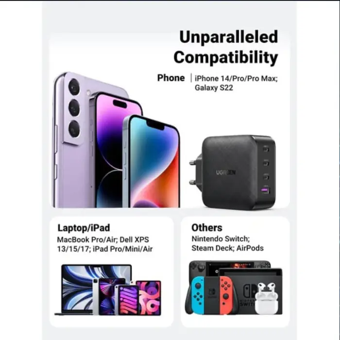 UGREEN zidni punjač 65W, 1xUSB-A, 3xUSB-C, GaN II Tech, QC4.0+, PD3.0, crni