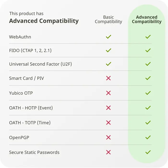 Yubico YubiKey 5 NFC - sikkerhedsnogle