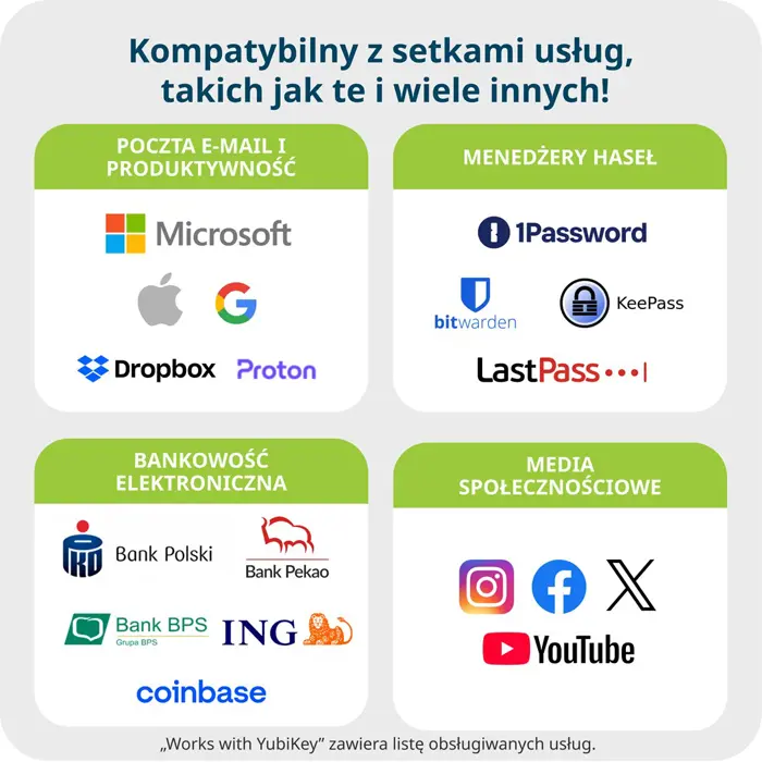 Yubico YubiKey 5 NFC - sikkerhedsnogle